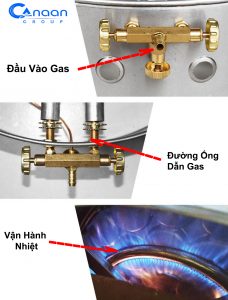 cách vận hành chảo bánh Bếp gas